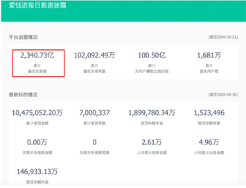 申請破產(chǎn)！汪涵代言的千億P2P又有事，網(wǎng)友炸了