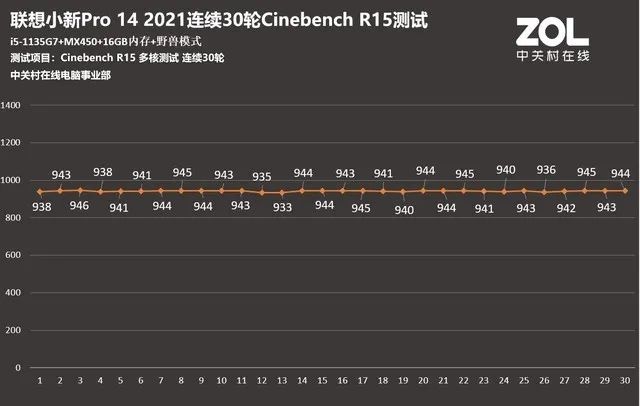 小钢炮升级版，联想小新Pro 14 2021上手体验