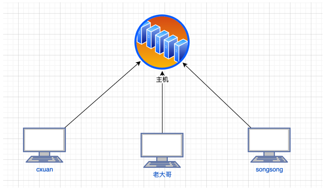 计算机网络基础知识总结