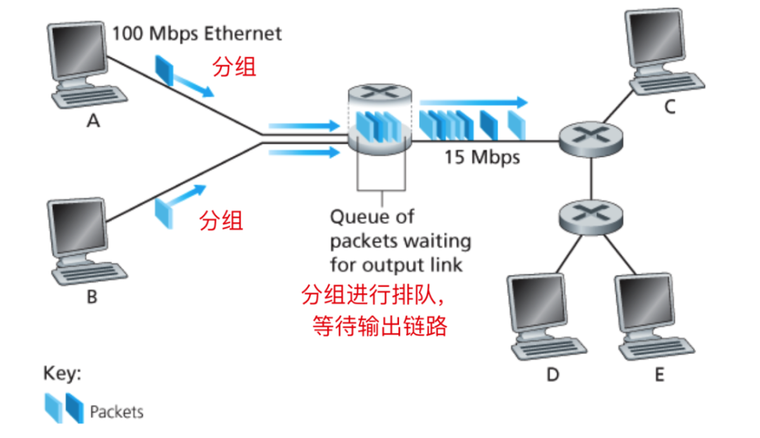 计算机网络基础知识总结