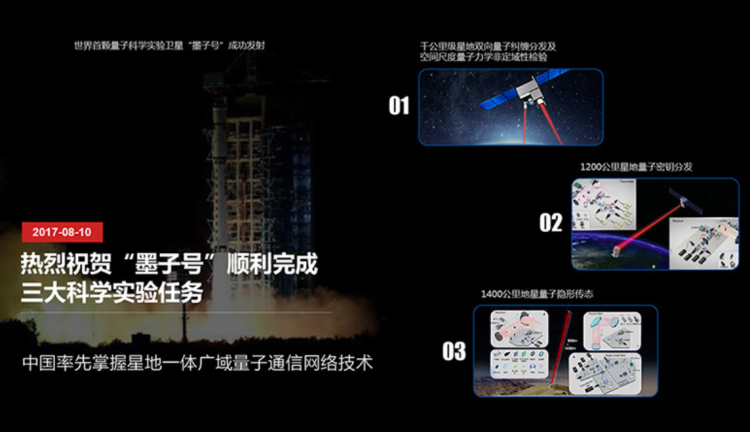 中国的量子科技现状：通信领先，计算和测量有
