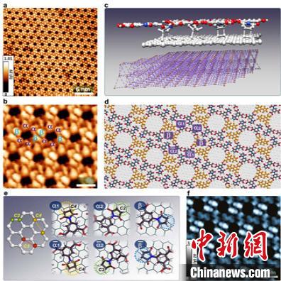 ������ͻ�����������⣺��������ʯīϩ���¾�׼���ܻ�