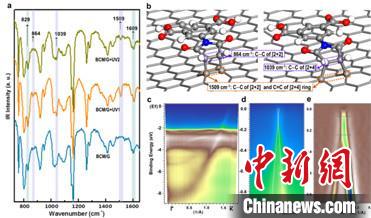 ������ͻ�����������⣺��������ʯīϩ���¾�׼���ܻ�