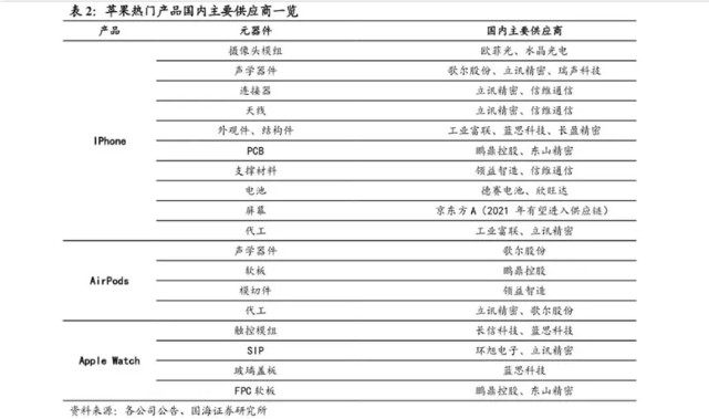 iPhone 12悄悄加单了，哪些A股公司最受益？