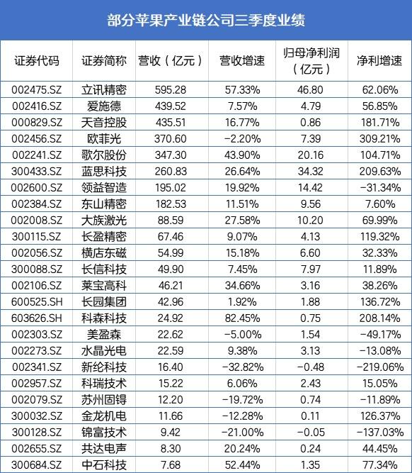 iPhone 12悄悄加单了，哪些A股公司最受益？