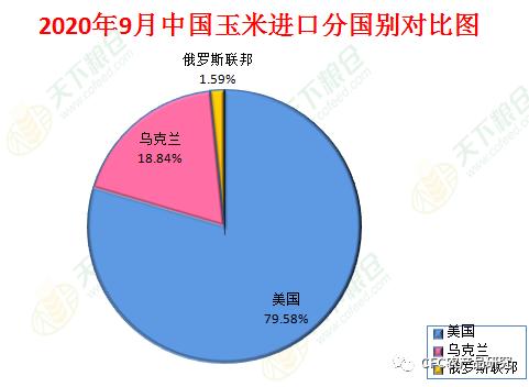 玉米进口预期逐步兑现 关注港口库存压力