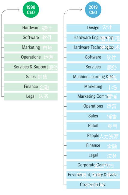 苹果公司为何屡屡成功？以摄像头升级为例，看