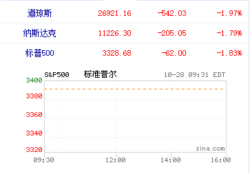 欧美市场大崩溃！欧股暴跌、美股暴跌、油价金价暴跌