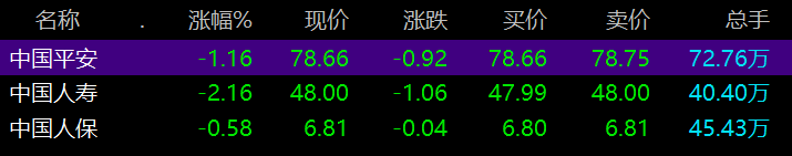 保险业寒冬之后 Q3成绩单接连披露 保险三巨头回血了吗？ 第3张