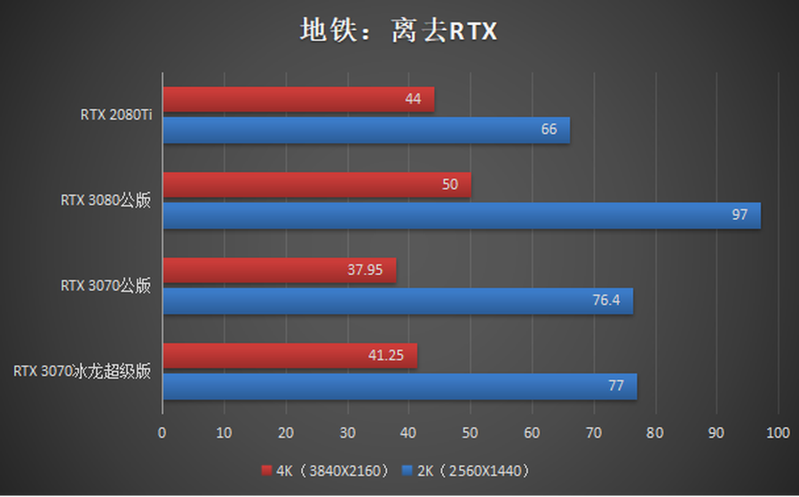 映众3070冰龙超级版评测：最具性价比的旗舰之选