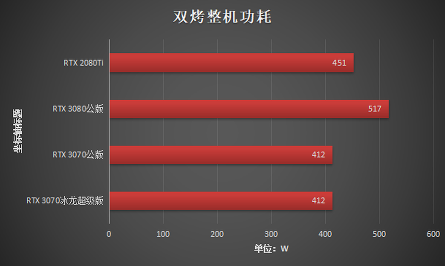 映众3070冰龙超级版评测：最具性价比的旗舰之选