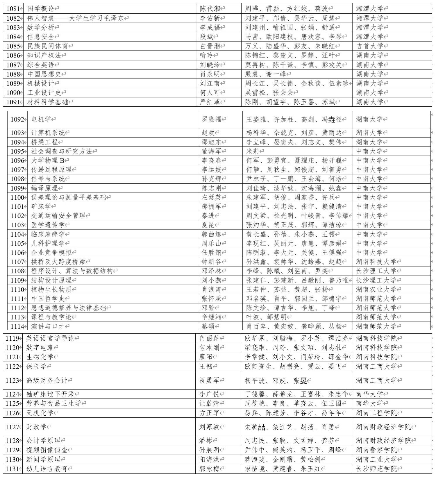 重磅 教育部公示首批国家级一流本科课程 在湘高校共158门课程上榜 教育 蛋蛋赞