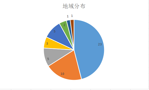 新医疗产业独角兽TOP50发布：顺势而生，生命医疗产业升级不可逆