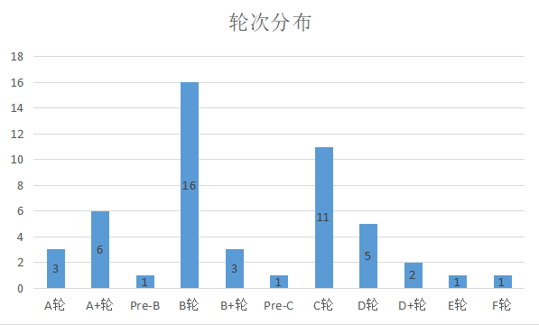 新医疗产业独角兽TOP50发布：顺势而生，生命医疗产业升级不可逆