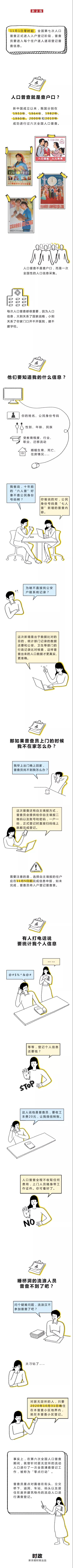 人口普查就是查戶口嗎？一幅長圖了解“七人普”