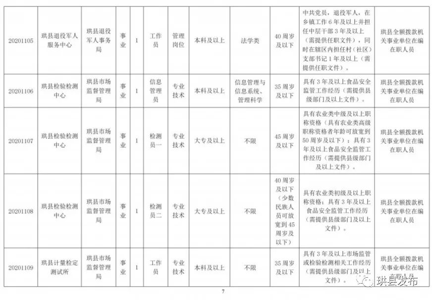 中专以上可报名！宜宾这些事业单位招人了！部分岗位有编制……