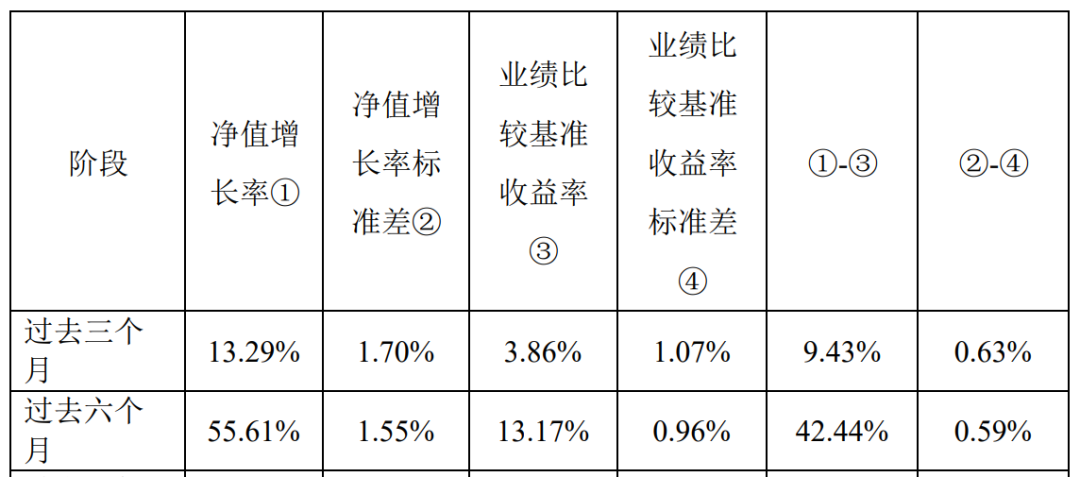 三个大腕手握1427亿资金：子弹满上膛！对港股很热血，医药失宠