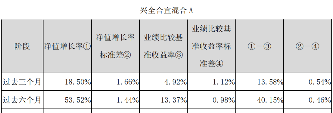 三个大腕手握1427亿资金：子弹满上膛！对港股很热血，医药失宠