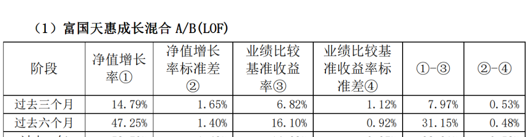 三个大腕手握1427亿资金：子弹满上膛！对港股很热血，医药失宠