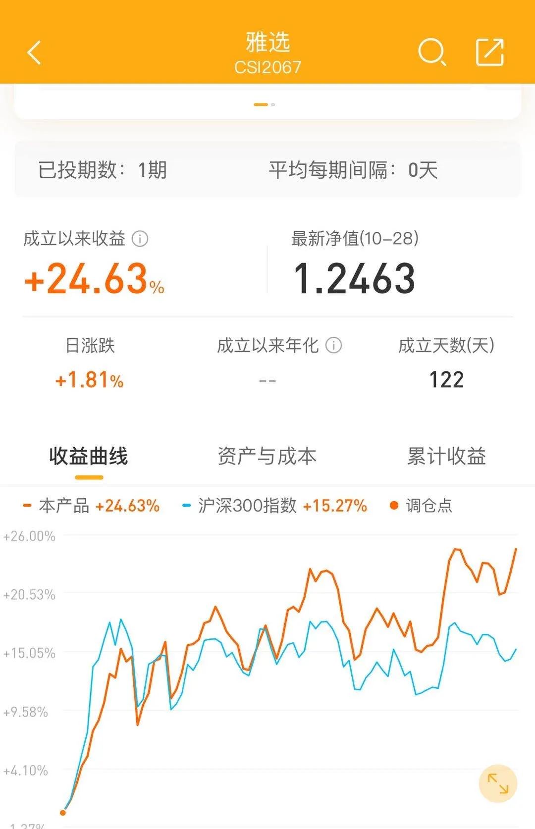 三个大腕手握1427亿资金：子弹满上膛！对港股很热血，医药失宠