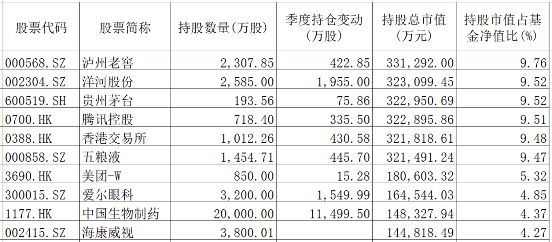 三个大腕手握1427亿资金：子弹满上膛！对港股很热血，医药失宠