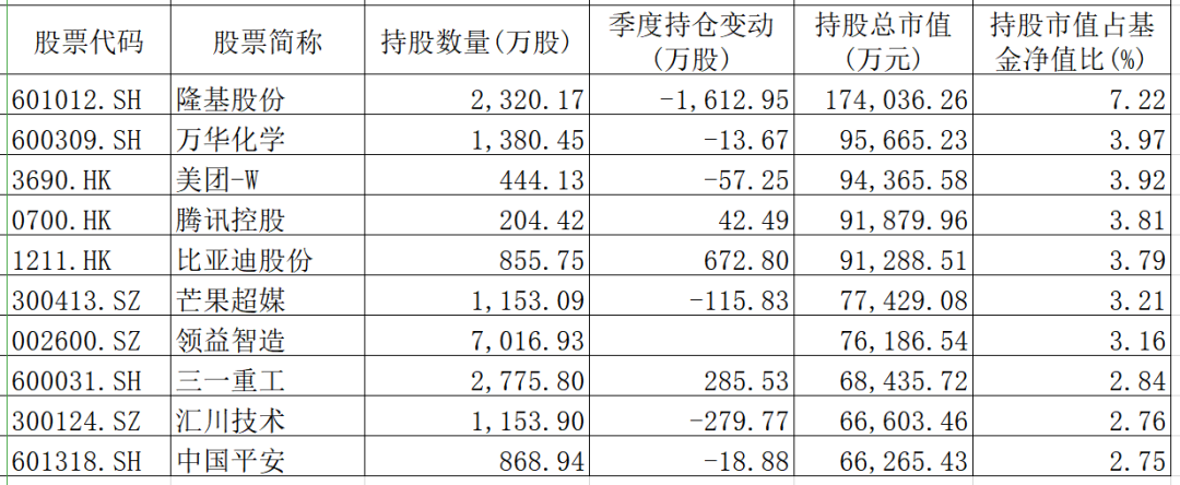 三个大腕手握1427亿资金：子弹满上膛！对港股很热血，医药失宠