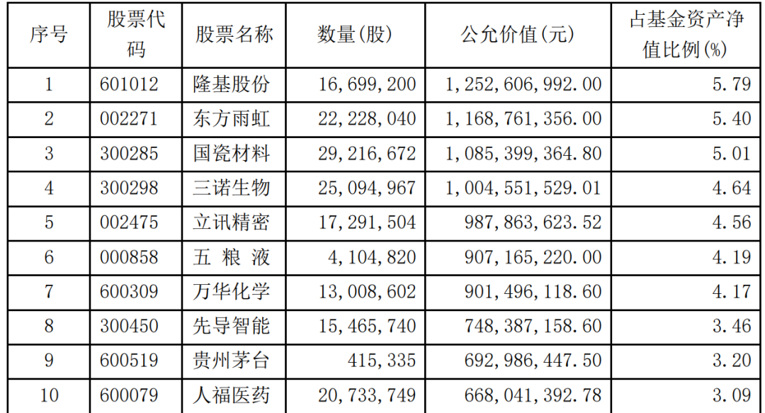 三个大腕手握1427亿资金：子弹满上膛！对港股很热血，医药失宠