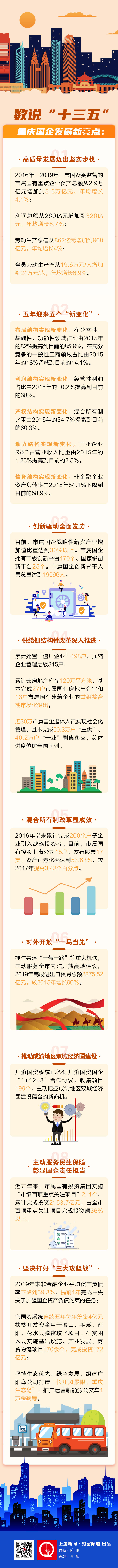 回眸“十三五”·砥砺再奋进｜重庆市属国企五年迎来五个“新变化”