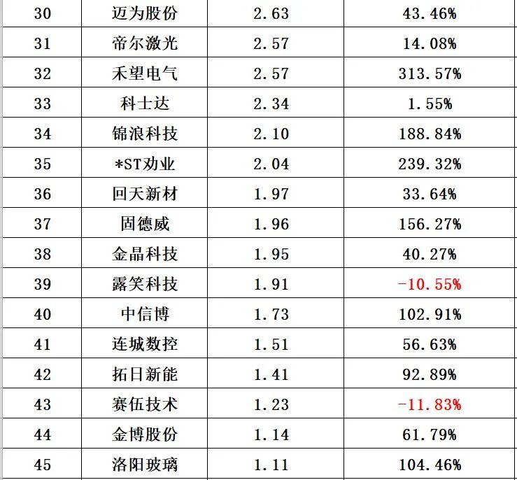 中国光伏10大排行榜
