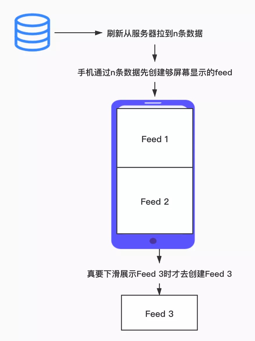 feed是什么意思抖音feed推荐机制详解