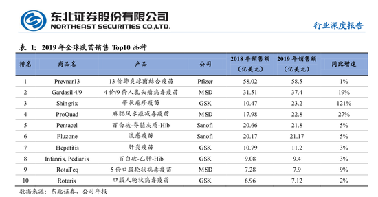 医药行业2021年投资策略：全球疫苗市场2020-2026年复合增长率为8.1%（可下载）