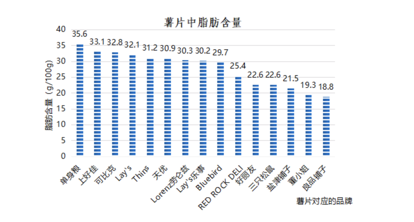 多款薯片檢出丙烯酰胺！三只松鼠、鹽津鋪子、董小姐回應來了