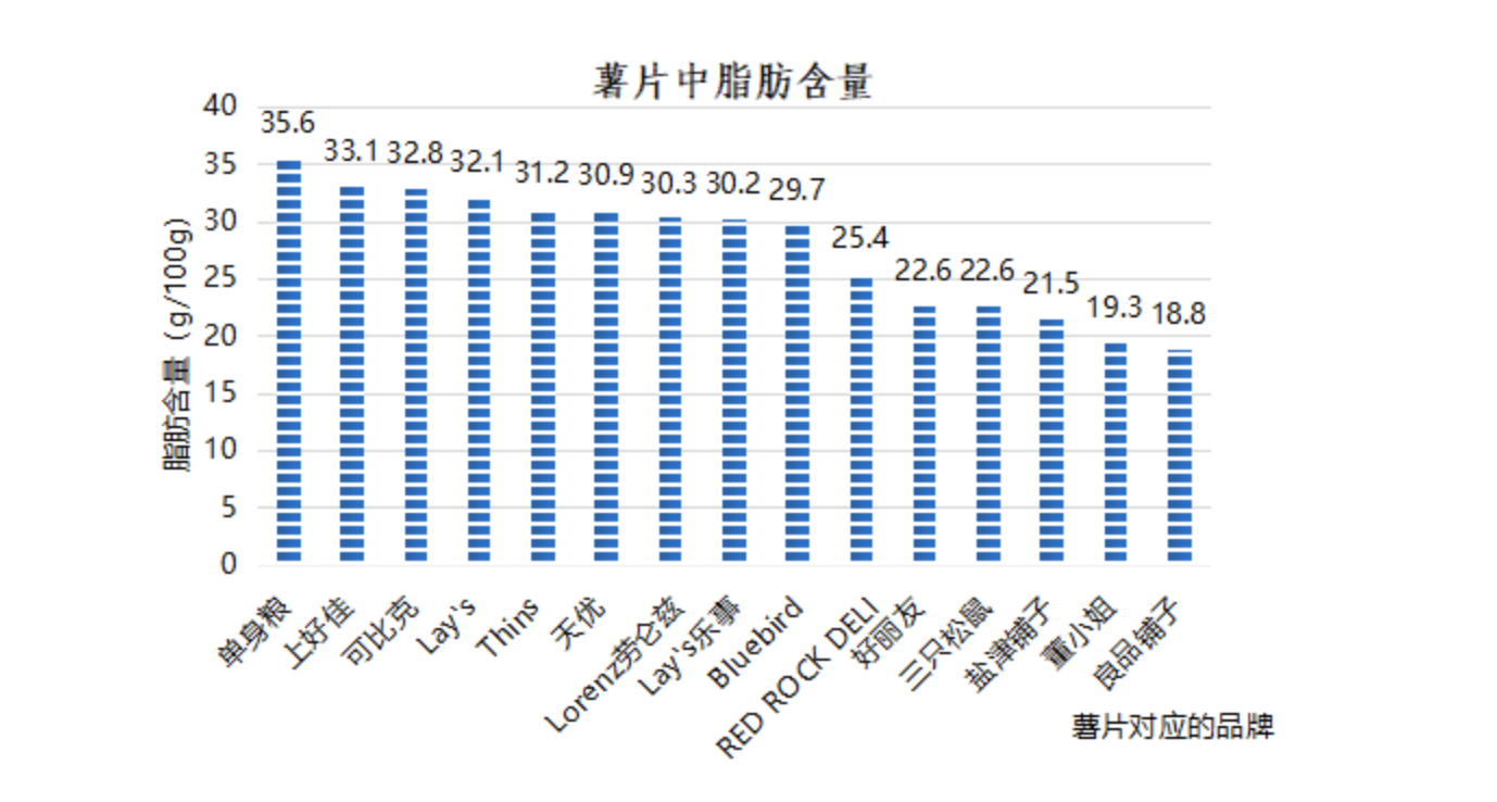 多款薯片检出丙烯酰胺！三只松鼠、盐津铺子、董小姐回应来了