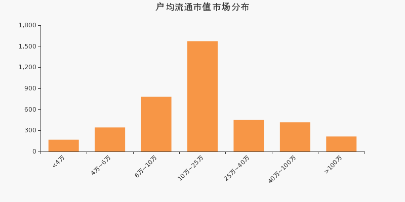 浙江医药股东户数增加2.94%，户均持股19.66万元