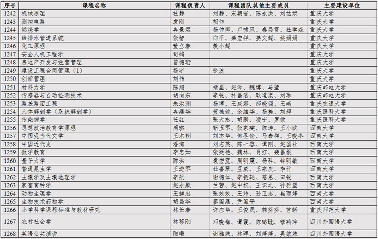 重庆高校有“金课”教育部也看上了