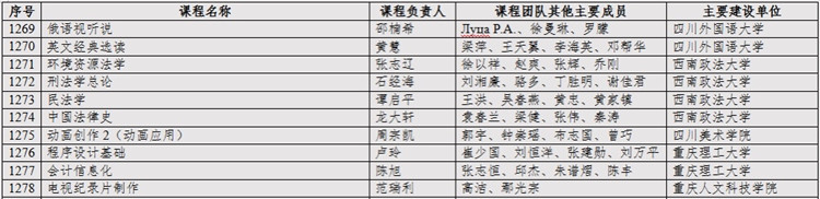 重庆高校有“金课”教育部也看上了
