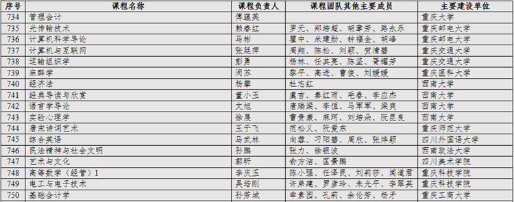 重庆高校有“金课”教育部也看上了