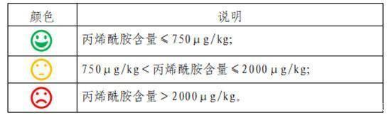 三只松鼠等回应薯片被检出致癌物：仍在正常销售 网友却称不敢吃了