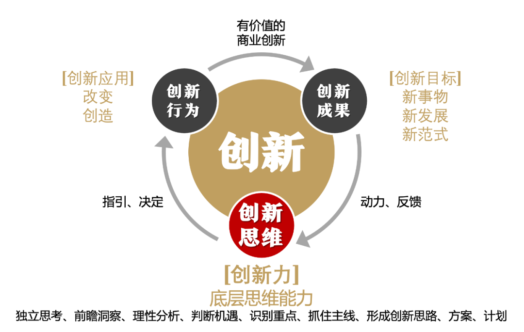 通常情况下,大众在谈到创新时,会想到重大的发明创造或技术革新,并且