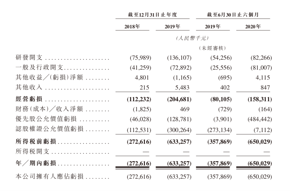 背靠两大医药巨头，红杉、淡马锡加持，刚刚，这家药企登陆港股，市值近百亿