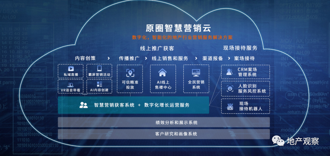 你家的地产营销，已经落后了