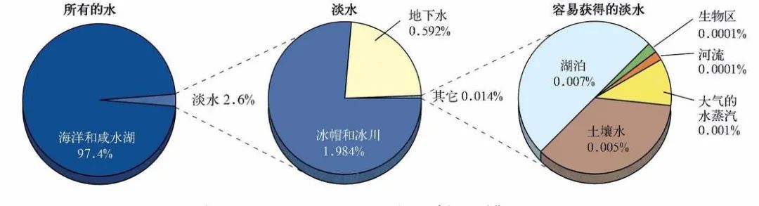 咸海补给水源图片