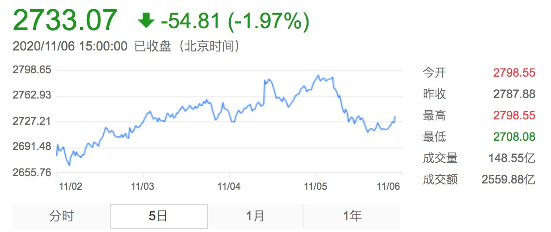 500亿基金经理俱乐部再扩容！重仓这个板块的基金赶超医药主题！下周将有10只基金发行