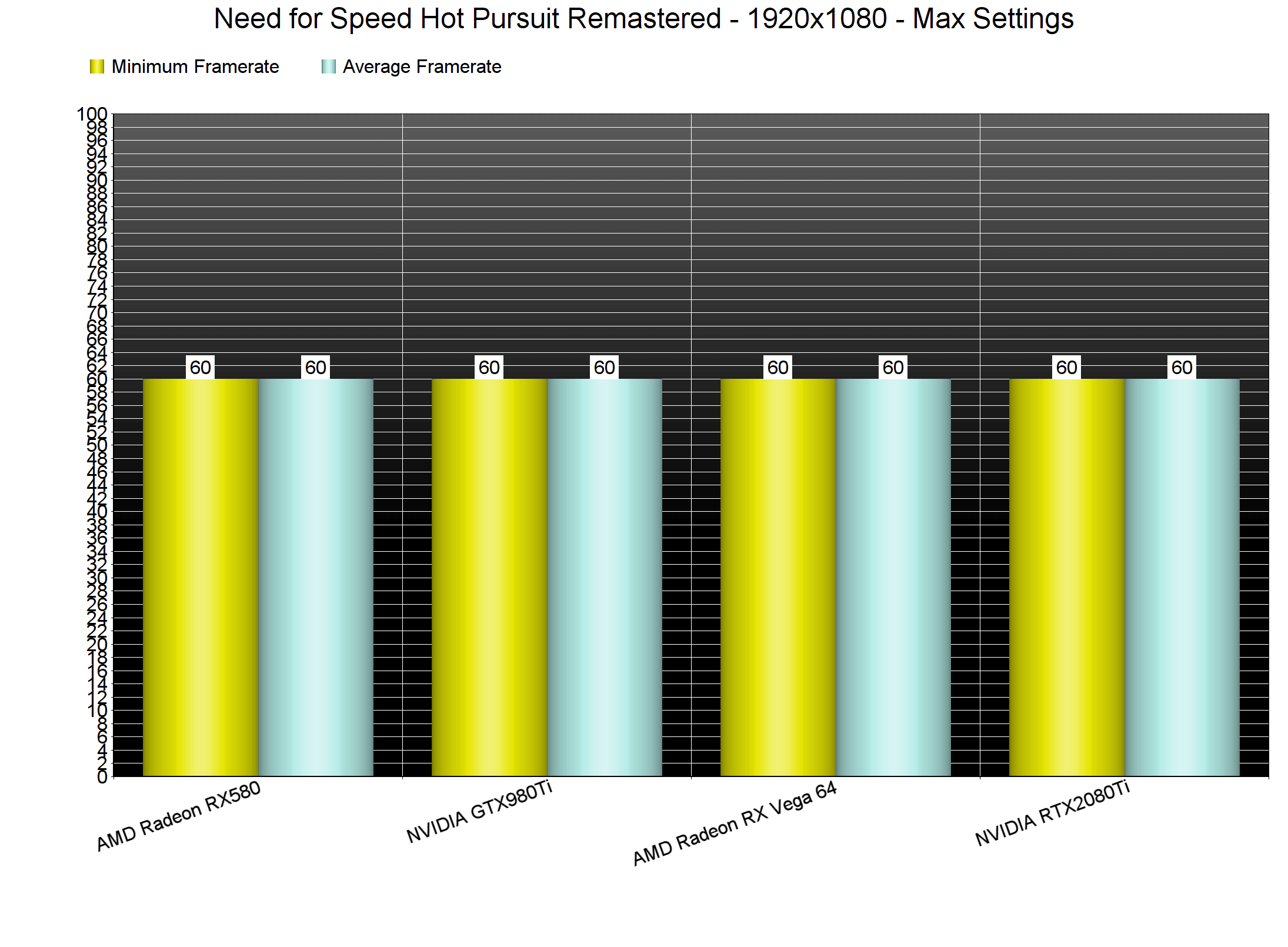 优化满分《极品飞车14重制版》PC版性能表现分析