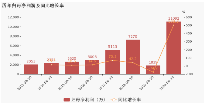 毛利率逐年下滑实控人被立案调查，劲拓股份拿什么突出重围