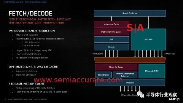 一文看懂AMD的Zen 3内核和新芯片