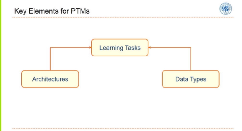 预训练语言模型：还能走多远？