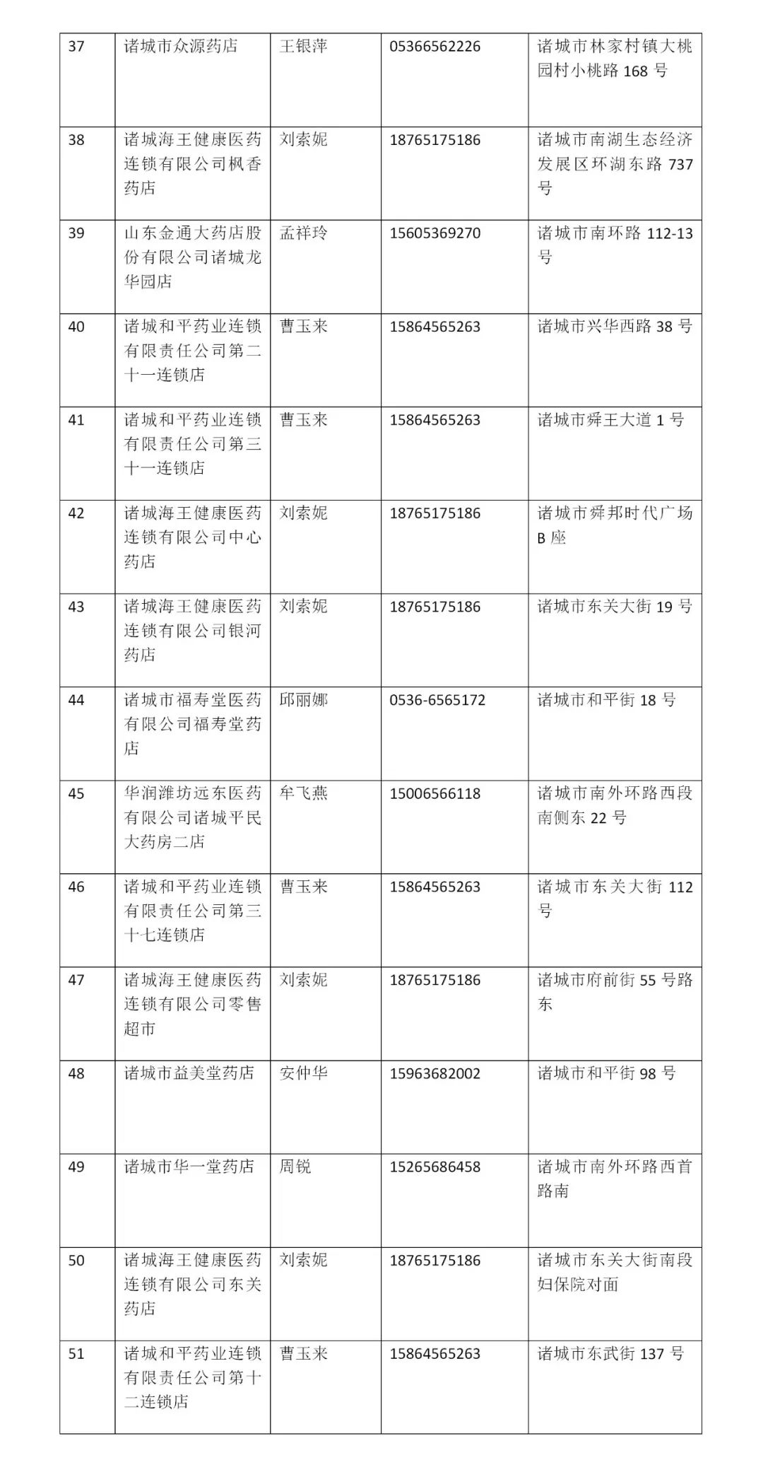 诸城市已开通个人账户省内异地支付结算定点医药机构名单