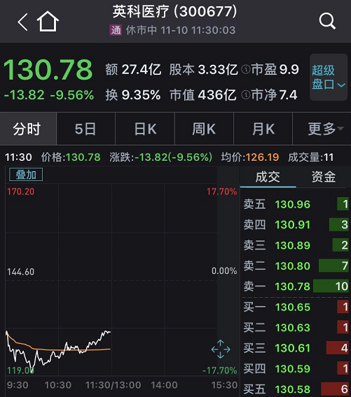 1300亿疫苗龙头涨停，10倍牛股却大跌9%！市场逻辑骤变？