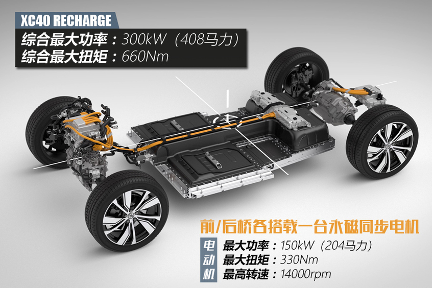 试沃尔沃XC40 RECHARGE：当北欧女神触电，是否魅力依旧？
